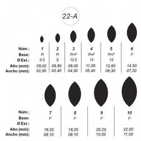 Agujas de perforar ref.22-A (10 números) Solo Por Tiempo Limitado