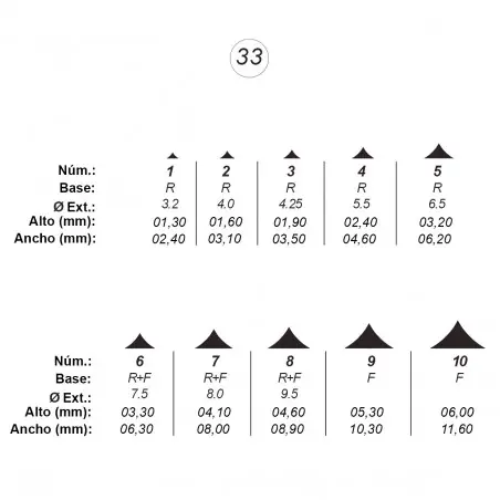 Agujas de perforar ref.33 (10 números) Stock Limitado
