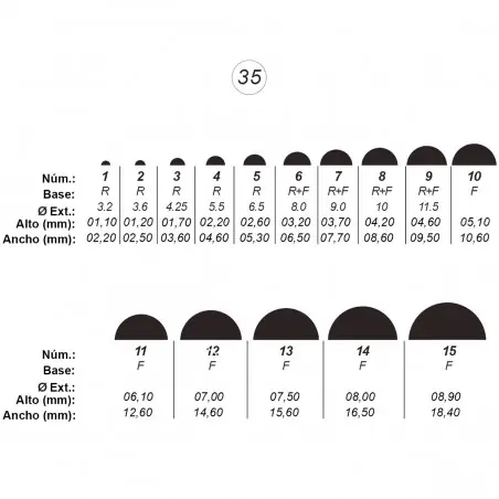 Agujas de perforar ref.35 (15 números) Precio Rebajado