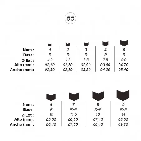 Ordena Ya Agujas de perforar ref.65 (9 números)