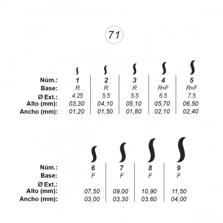 Precio Reducido Agujas de perforar ref.71 (9 números)