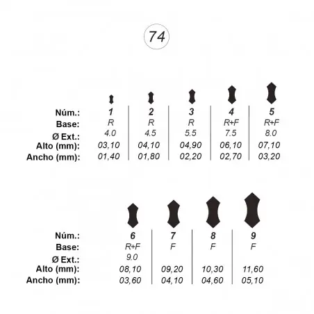 Certificado Agujas de perforar ref.74 (9 números)